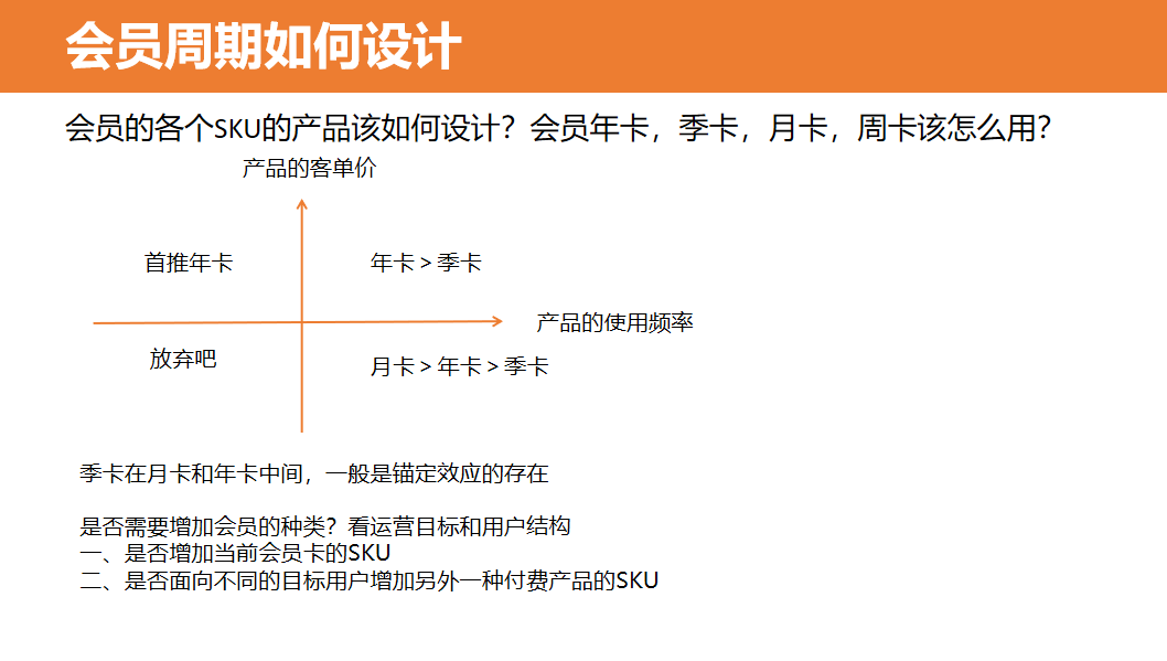 4大步骤，从0到1搭建和运营付费会员体系